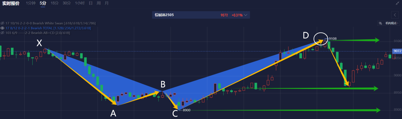 美联储博斯蒂克:不确定性加剧导致投资者耐心等待。
