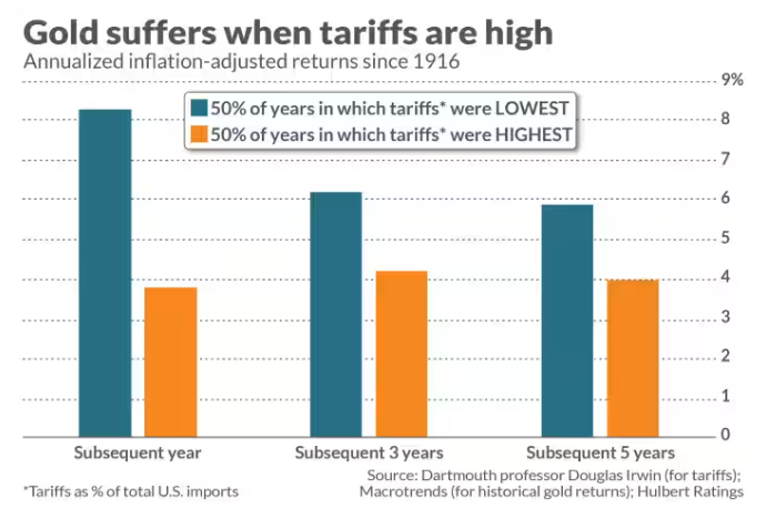 2月26日,担保隔夜融资利率(SOFR)期权市场预计美联储到6月份将降息两次,潜在宽松空间大约50个基点。