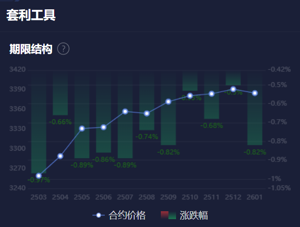 美国财政部拍卖440亿美元七年期国债,得标利率4.194%(1月28日为4.457%),投标倍数2.64(前次为2.64)。