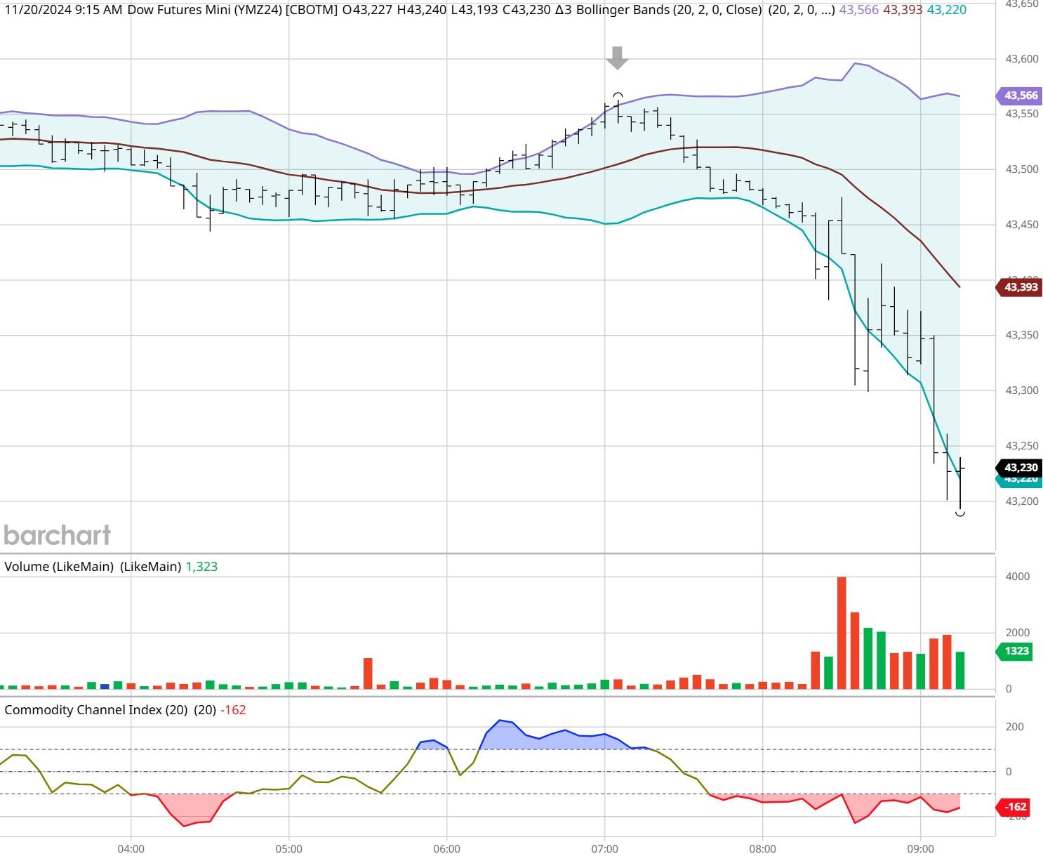 美元兑加元分析