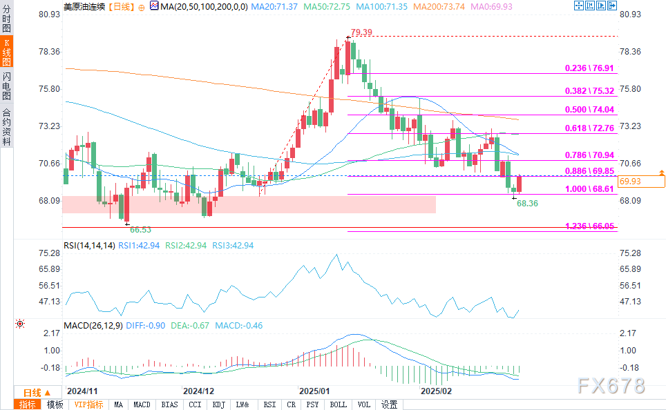迪尔公司股东拒绝反 DEI 提案,此前特朗普曾施压苹果放弃多元化计划。
