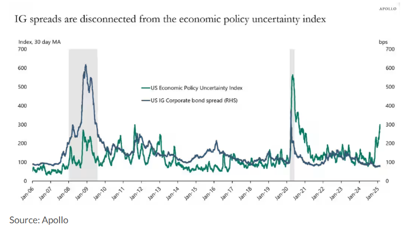 伦敦金库贵金属储备数据