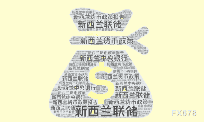 美元兑日元汇率动态