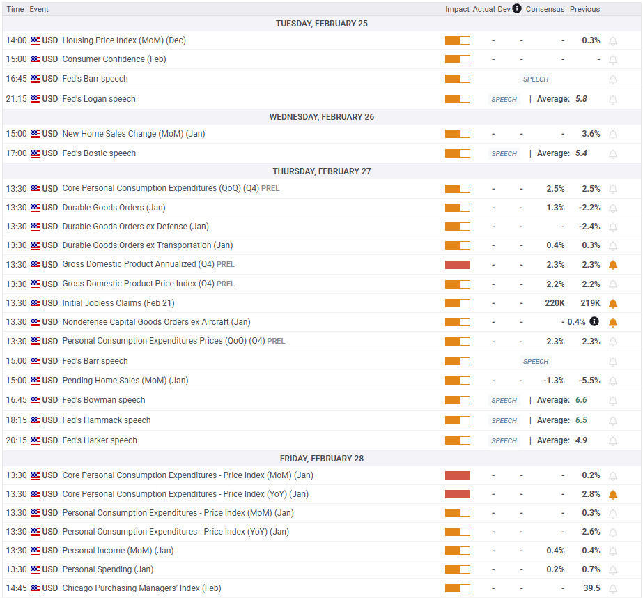 英镑/美元持续走高,涨幅达0.6%,触及1.2869美元这一11月12日以来的新高