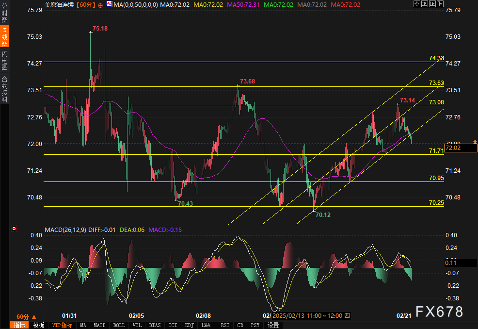 美联储博斯蒂克:不确定性加剧导致投资者耐心等待。