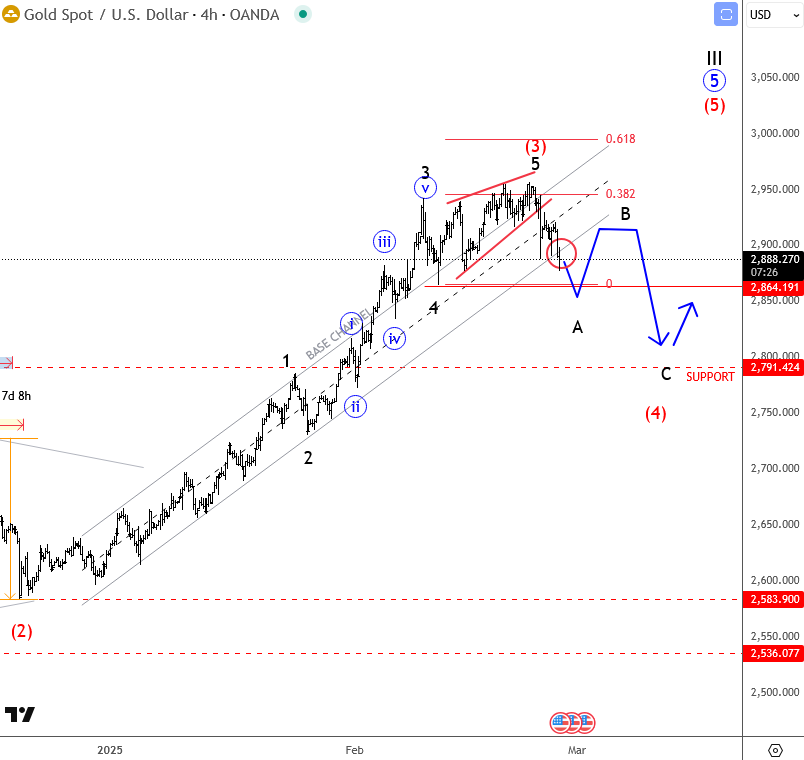 NYMEX3 月汽油期货和取暖油期货的最新收盘价格