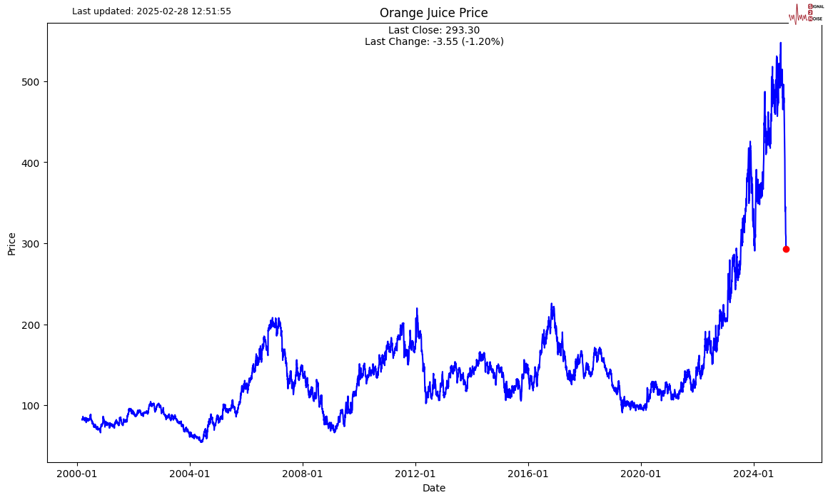 分析师Alexander Weber指出,关于欧洲央行的核心任务——通胀,官员们在本周得到了好消息。服务业价格的涨幅自4月份以来首次降至3.9%以下,同时第四季度的工资增长也放缓。这些现象表明,近年来的通胀激增已对经济产生了显著影响,使得政策制定者有理由相信,未来几个月内实现2%的通胀目标是可能的。