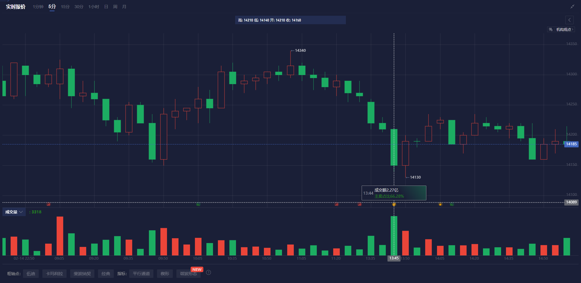 美国总统特朗普在3月5日宣布,将为部分汽车制造商提供一个月的关税豁免,条件是他们遵循现有的自由贸易协定。这一决定是在与加拿大总理特鲁多进行友好通话后做出的,旨在减轻北美汽车制造商的压力,同时为紧张的贸易局势下的美国经济提供一些缓解。