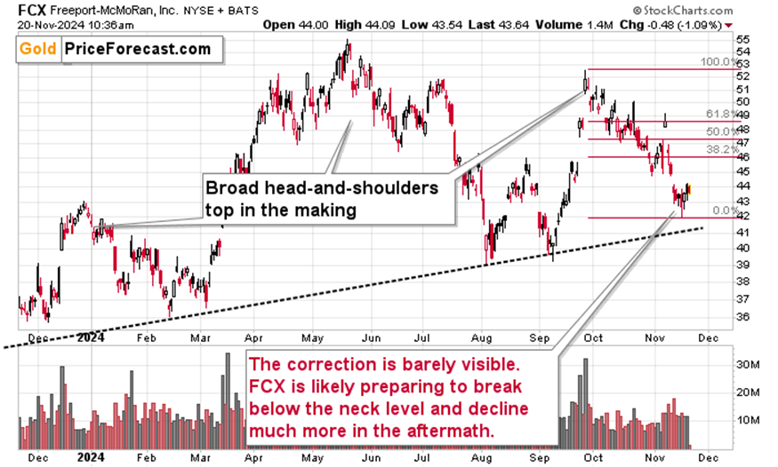 美联储博斯蒂克:劳动力市场表现出一定的放松迹象,然而尚未完全宽松