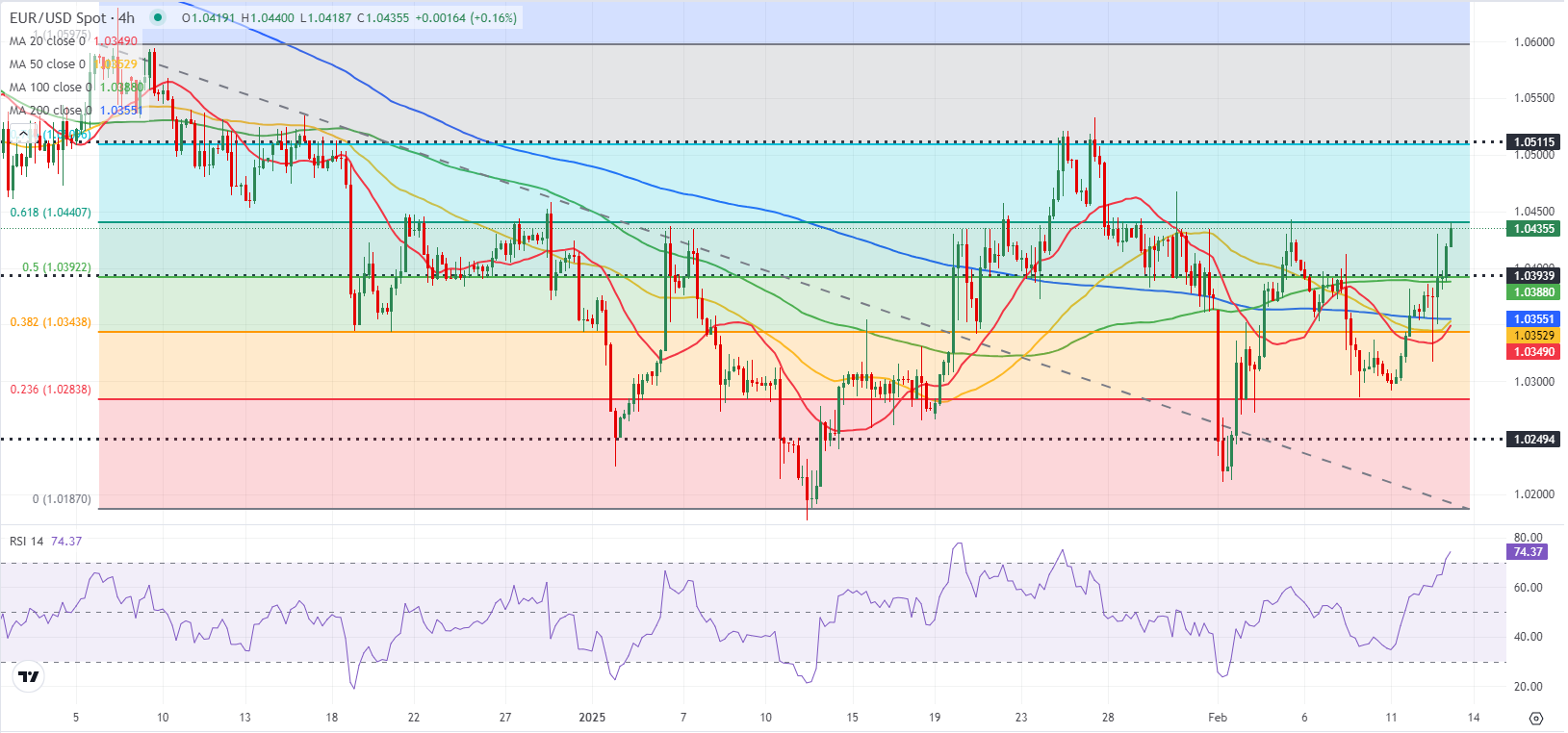 美国农业部(USDA)展望论坛:2025年美国大豆价格预计为每蒲式耳10美元,2024年为10.1美元,预计2025/26年度大豆产量为43.7亿蒲式耳,路透和彭博分别预期为43.55亿蒲式耳和43.38亿蒲式耳,2024/25年度最终产量为43.66亿蒲式耳,2024年展望论坛为45.05亿蒲式耳
