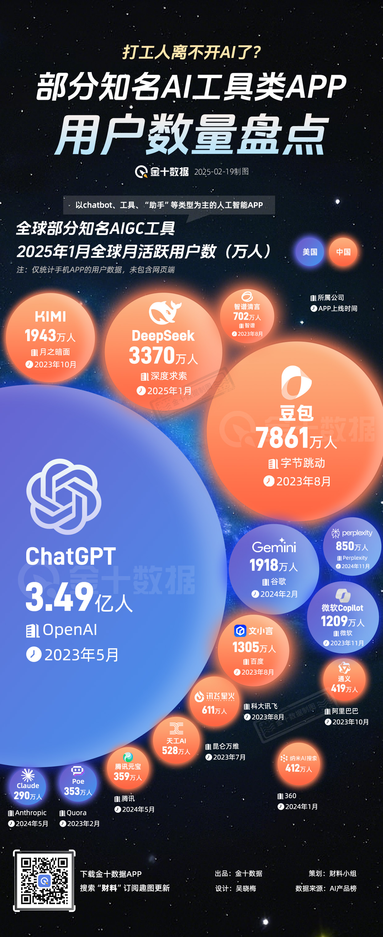 布伦特原油市场动态