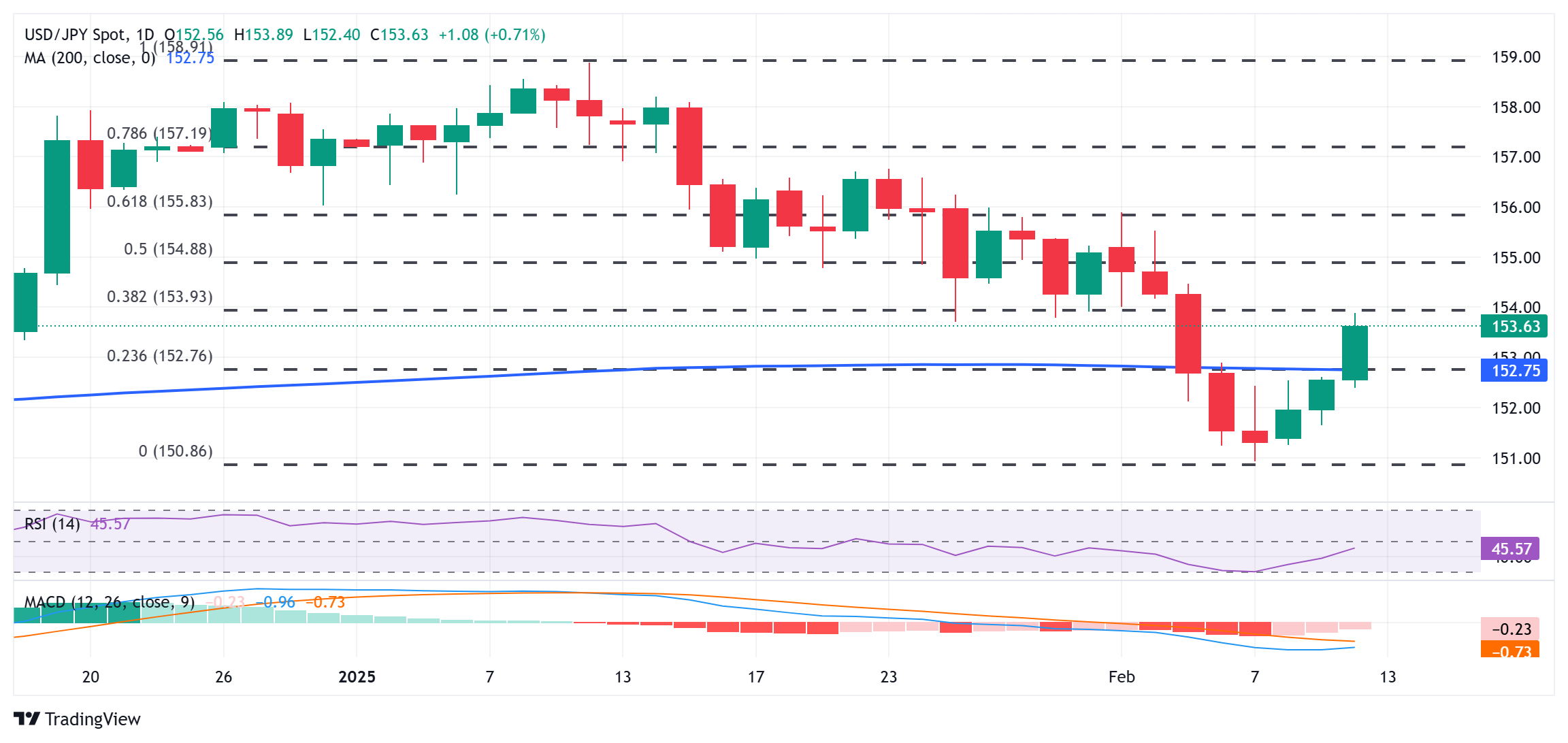 富时 A50 期指连续夜盘收跌 0.02%报 13275.000 点