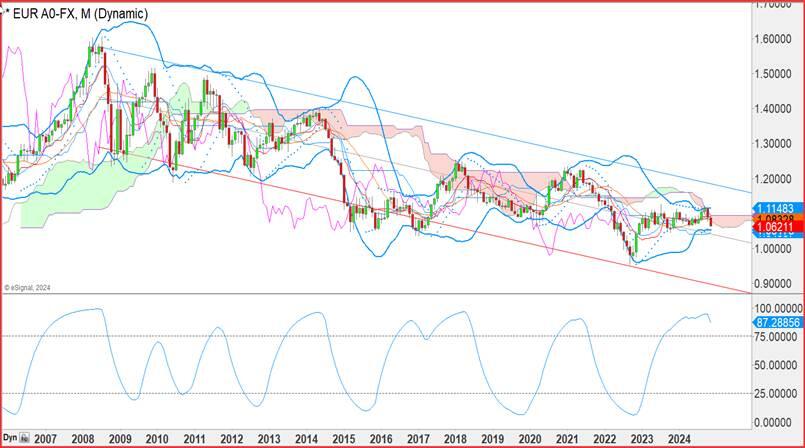 巴西雷亚尔兑美元下跌 1% 刷新日低,成为新兴市场货币中的表现最差者。