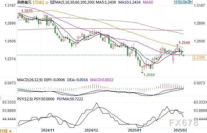特斯拉股价下跌超过3%,影响纳斯达克100指数走势