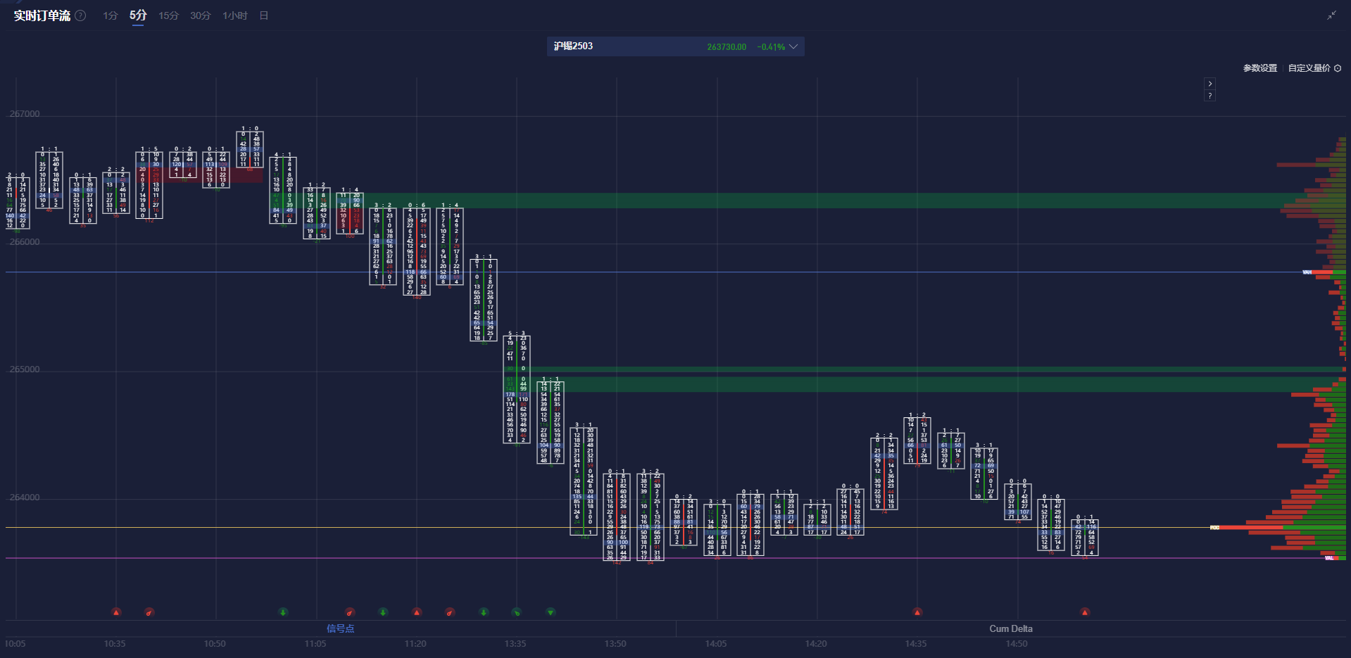 美联储博斯蒂克:劳动力市场表现出一定的放松迹象,然而尚未完全宽松
