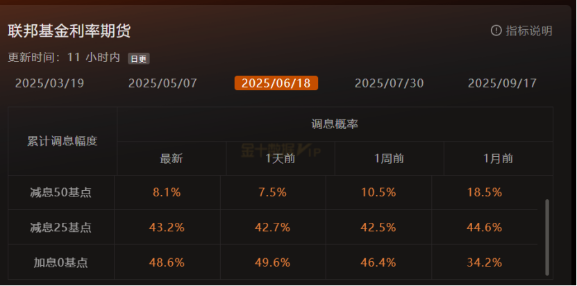 现货黄金的市场动态