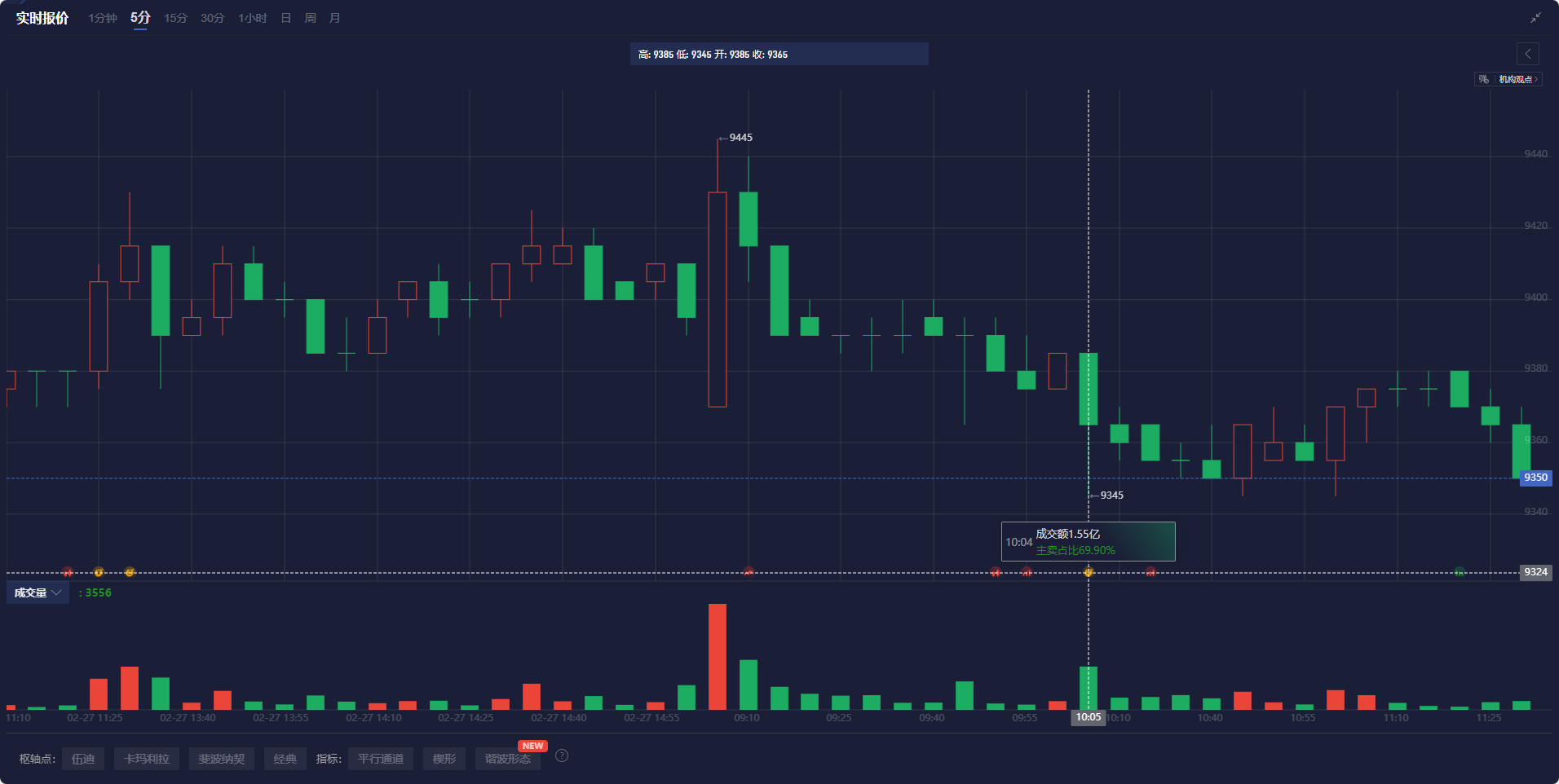 美联储降息预期分析:3月与5月的展望