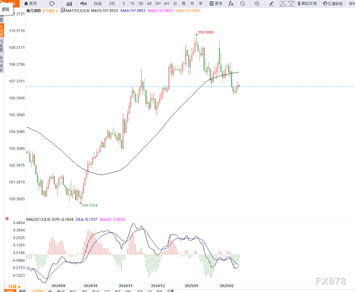 美国两年期国债收益率骤降至3.8960%,创下自去年10月以来的新低