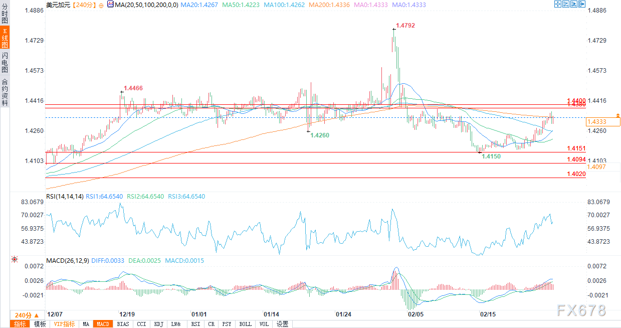 非农数据前市场谨慎情绪上升,澳元小幅下跌