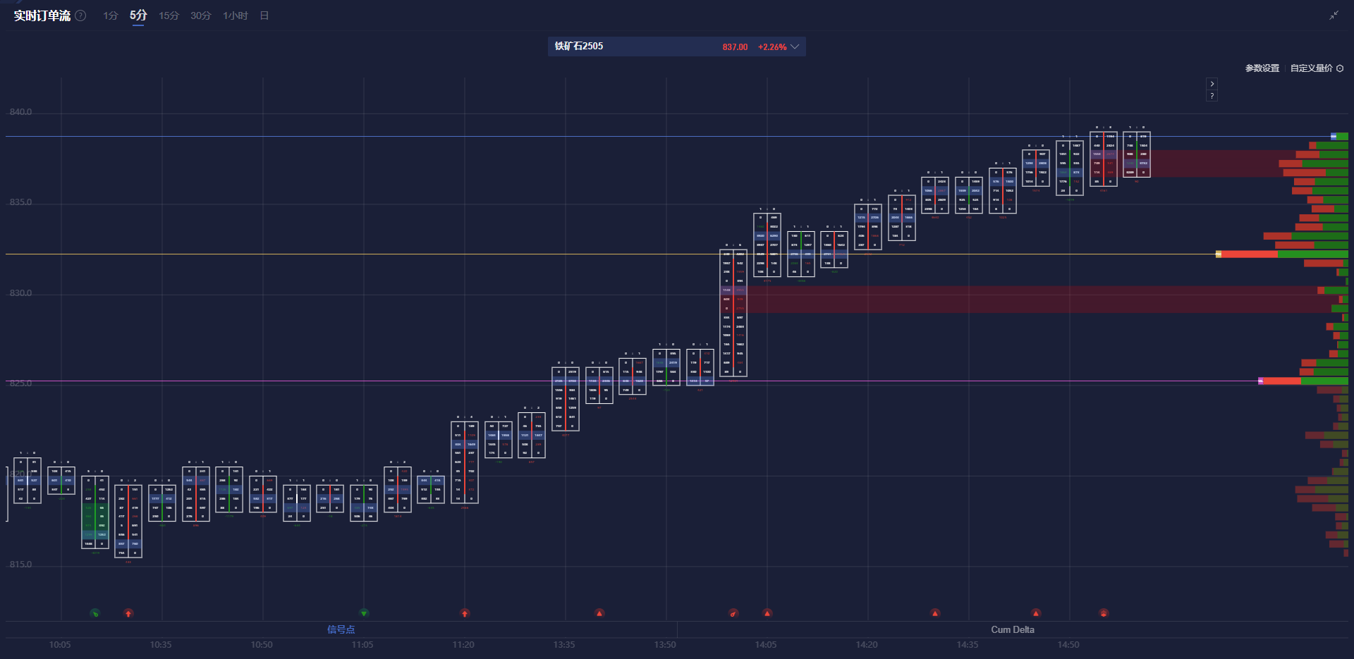 美联储博斯蒂克:不确定性加剧导致投资者耐心等待。