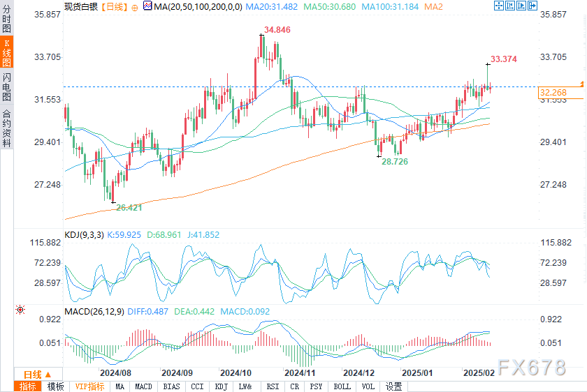 特斯拉股价下跌超过3%,影响纳斯达克100指数走势