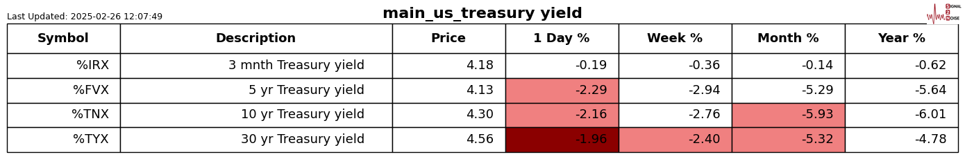 根据美国商品期货交易委员会(CFTC)的最新数据显示,截止至2025年3月4日当周,市场投机者在多种金融产品上的持仓发生了明显变化,揭示出市场情绪的微妙变化。这些变化主要体现在贵金属、能源、外汇期货市场和美国国债的持仓情况,为我们了解市场趋势提供了重要的视角。以下是对这些主要市场持仓变动的深入分析。
