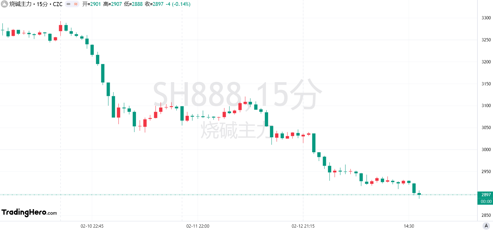 Summit Insights:将英伟达评级由买进下调至持有