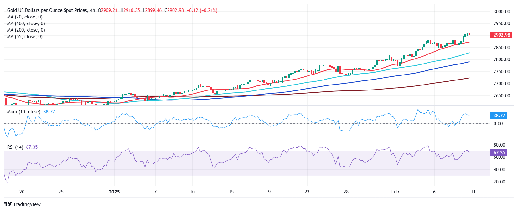 美元兑日元汇率动态