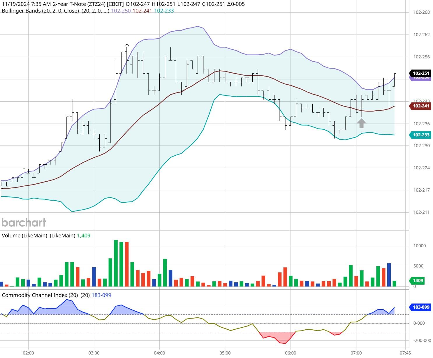 美联储博斯蒂克:不确定性加剧导致投资者耐心等待。
