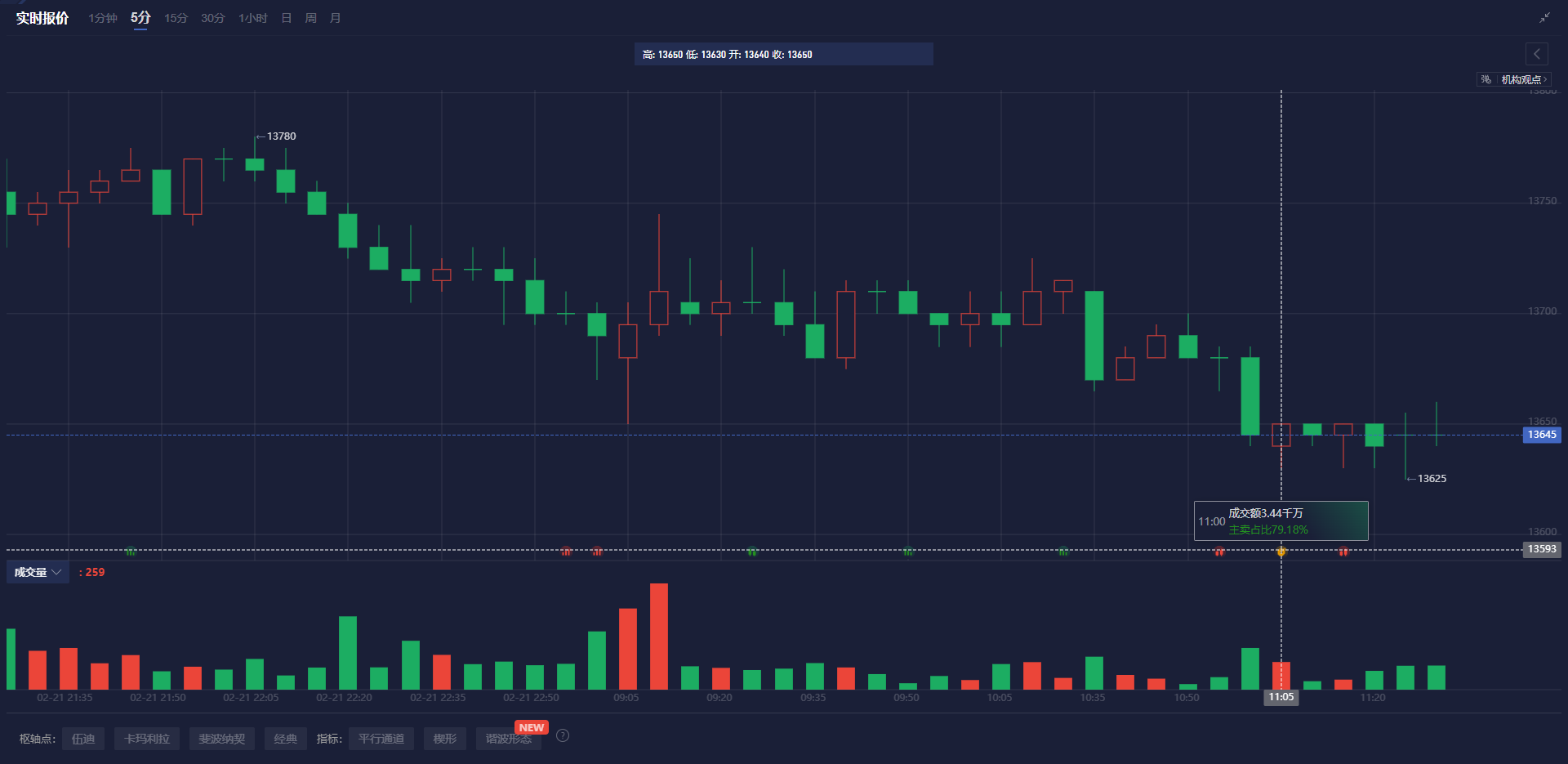 澳洲联邦银行(CBA)预测未来降息趋势,预计2025年澳洲联储将降低利率三次