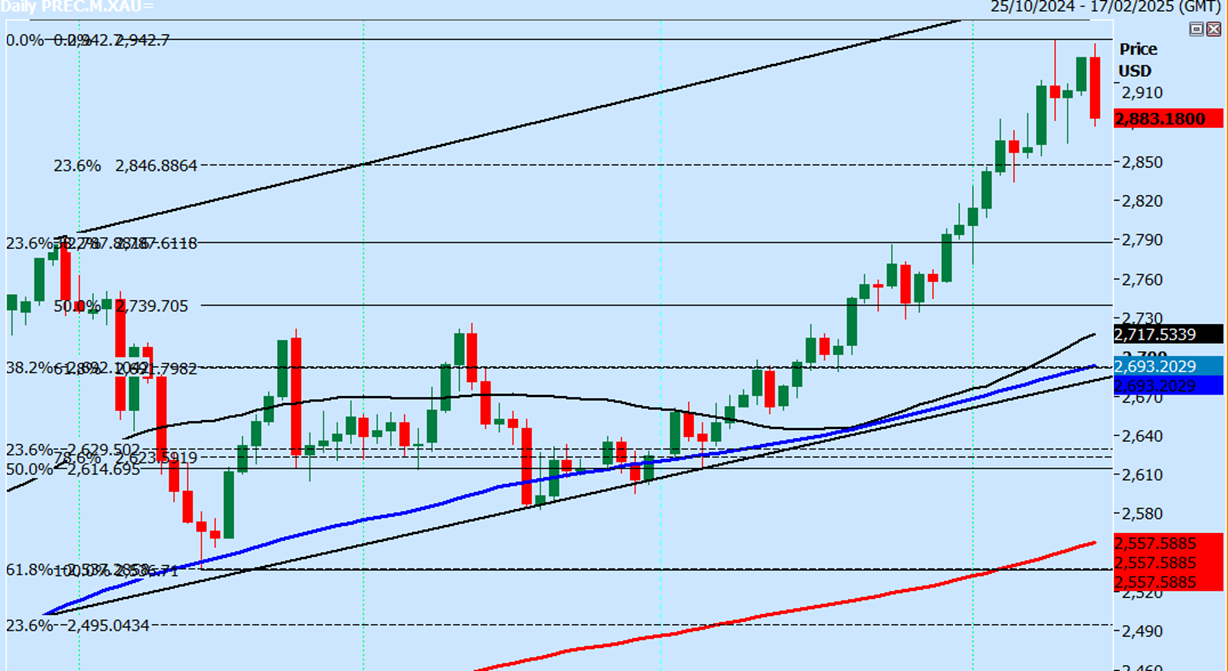 消费者信心回落 开市客(COST.US)Q2利润逊色于预期