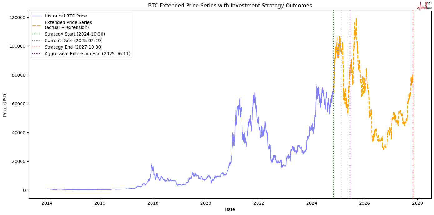 纳斯达克指数现已突破18700.00大关,最新报18699.00,日内下滑0.79%