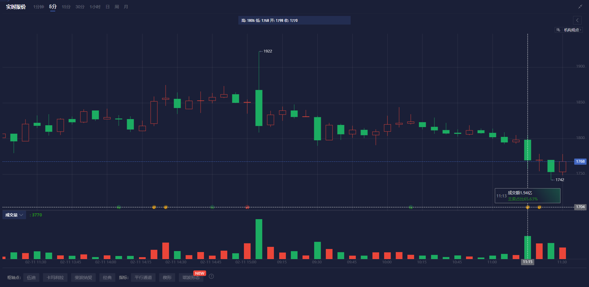 2月27日亚市更新的黄金、白银、铂金、钯金、原油、天然气、铜(商品)以及:美元指数、欧元、英镑、日元、瑞郎、澳元、加元、纽元(热门货币对)的支撑阻力位一览。