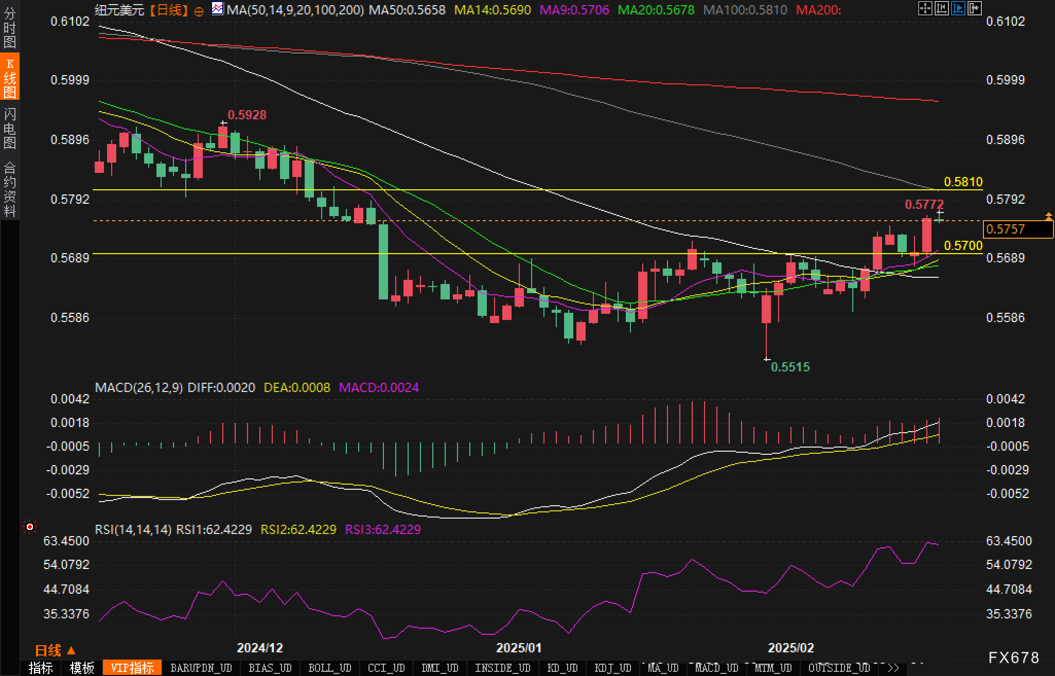 根据网络监测平台 DownDetector,近期美国亚马逊的服务出现了严重问题,用户报告显示,截止到美国东部时间下午 12:47,已经有超过9806起关于亚马逊服务中断的投诉。