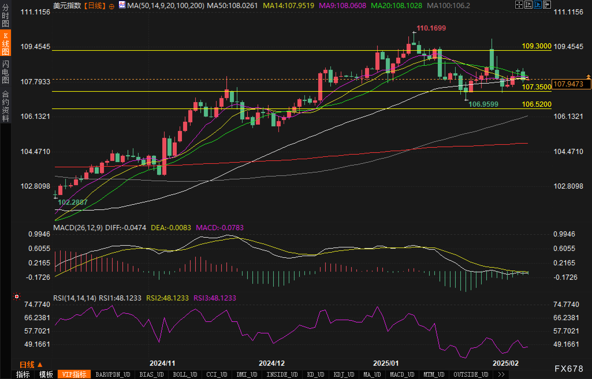 分析师Jersey对美国2月非农就业数据的看法认为,初步看来该报告对美联储和美国国债市场的影响有限。由于2月份的大规模裁员发生在调查周期后,下一份数据或能更准确地反映劳动力市场的实际情况。在当前的情况下,美国国债可能依然会在近期的价位上波动。