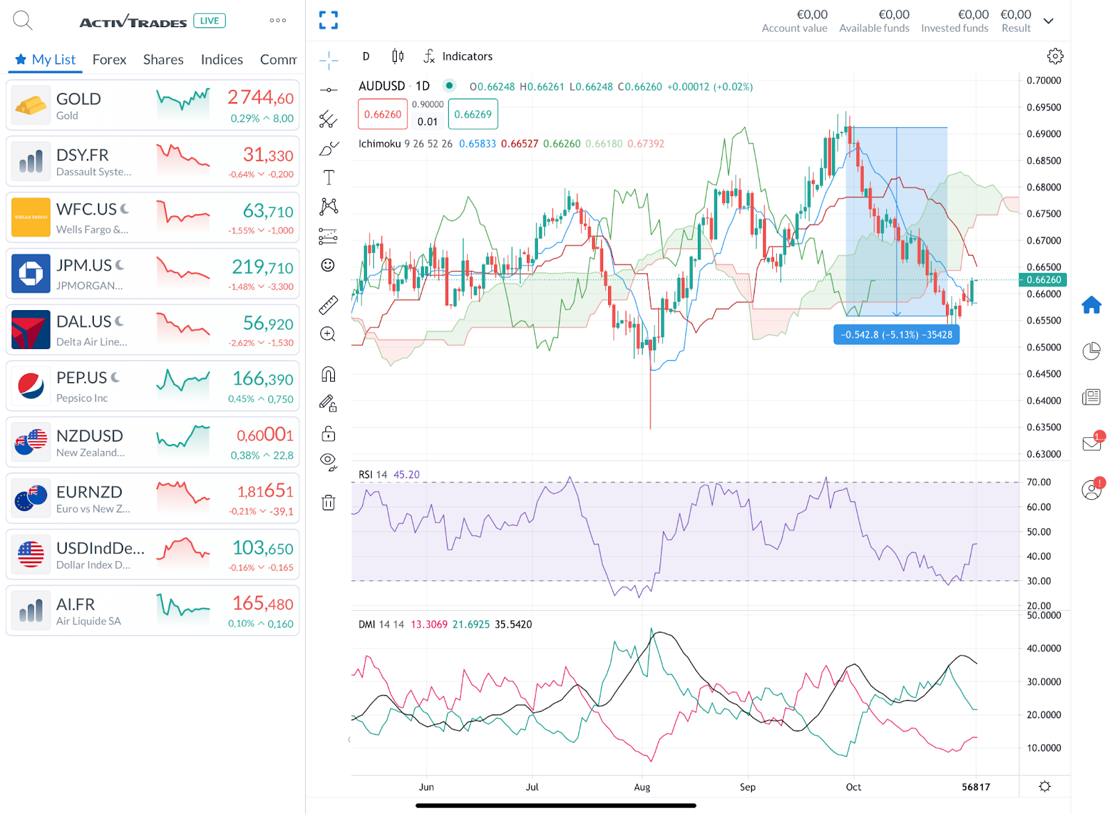 纳斯达克指数突破19100.00大关,当前报19100.04,日内上涨0.39%
