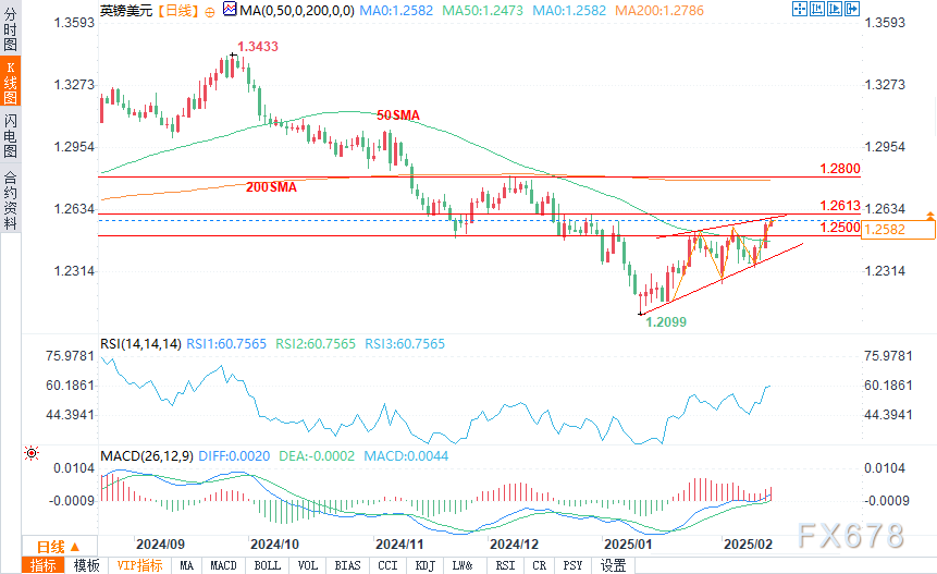 消息:扎克伯格“元宇宙公司”Meta Platforms旗下社交平台Instagram可能会将Reels单独作为一个APP