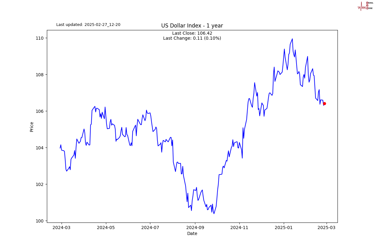 NYMEX3 月汽油期货和取暖油期货的最新收盘价格