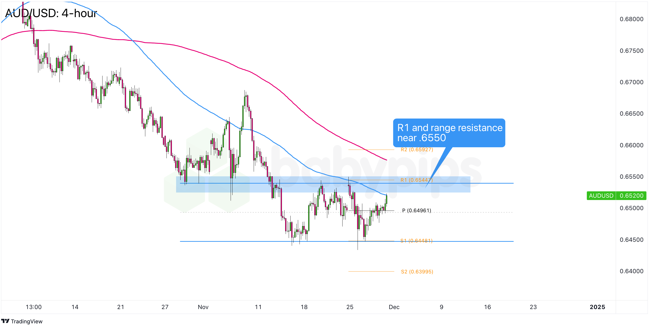 特朗普宣布关税新政策,美元走势出现明显波动