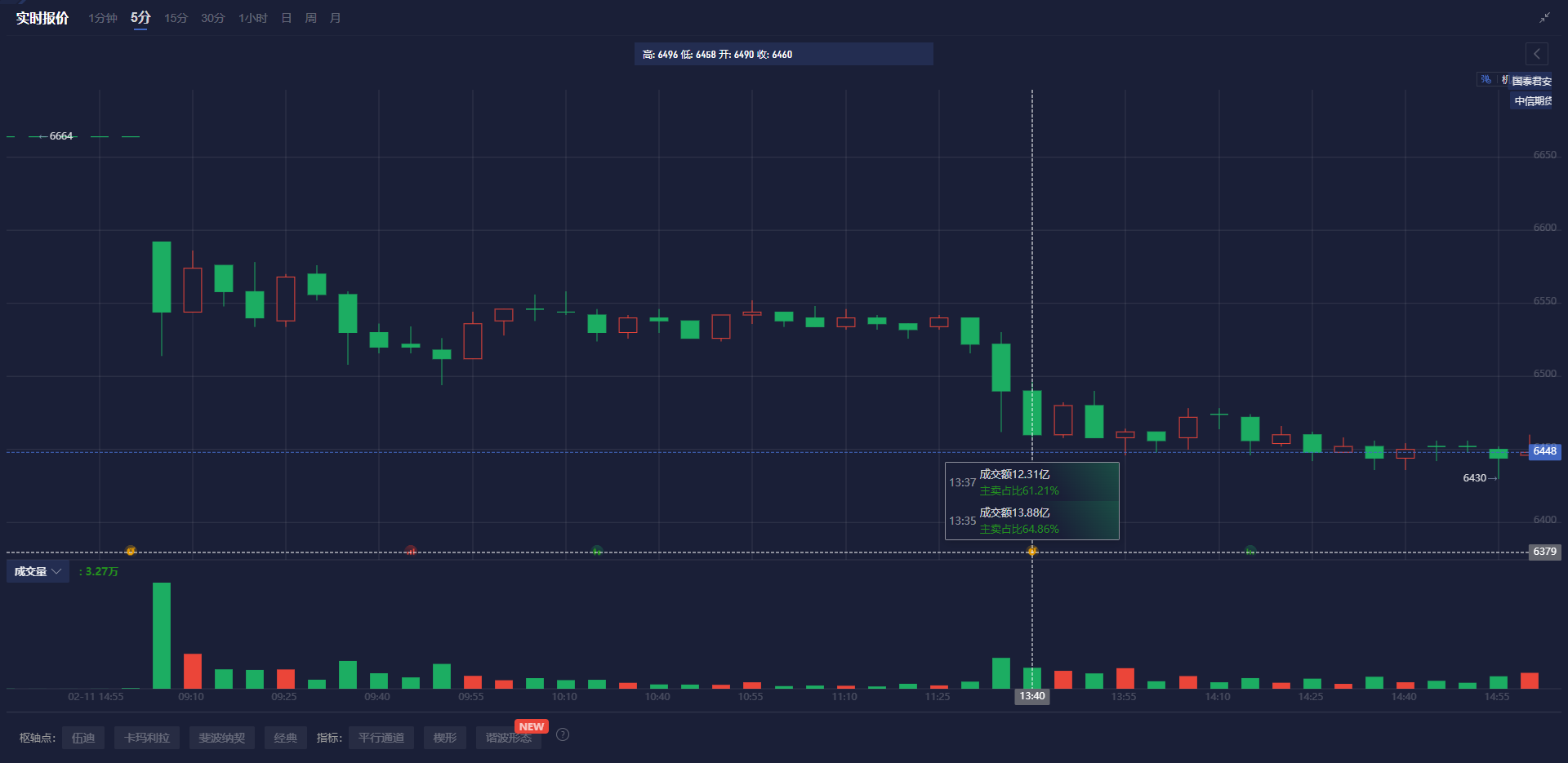 路透社预测,EIA报告将显示美国天然气库存显著下降