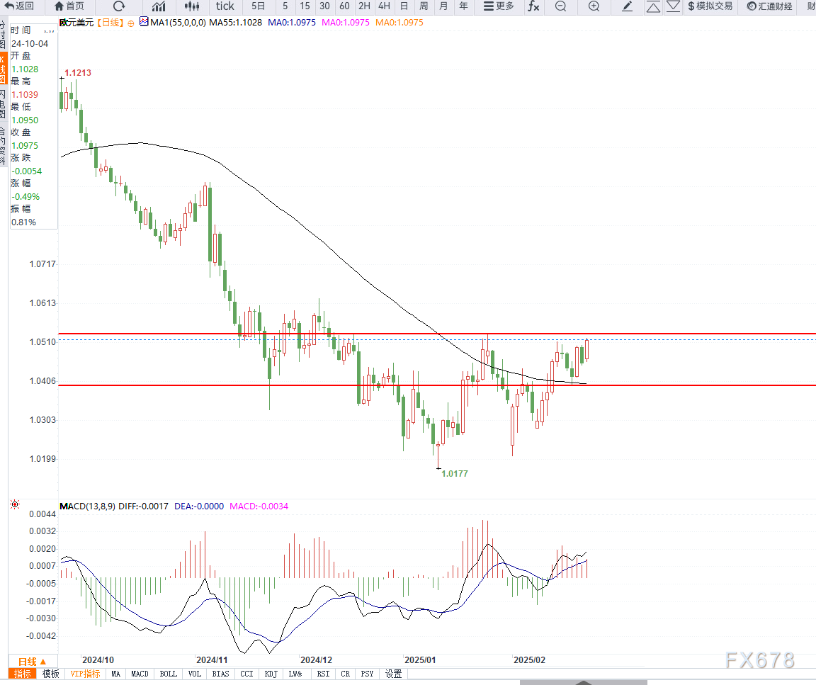 苹果确认具 AI 功能的 Siri 语音助理推迟发布,现预计于“未来一年内”某时推出。