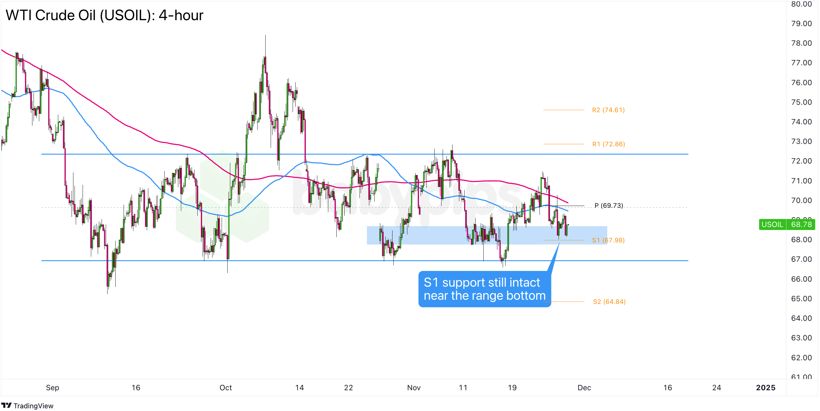 美国10年期国债收益率下滑至4.207,跌幅达1.71%