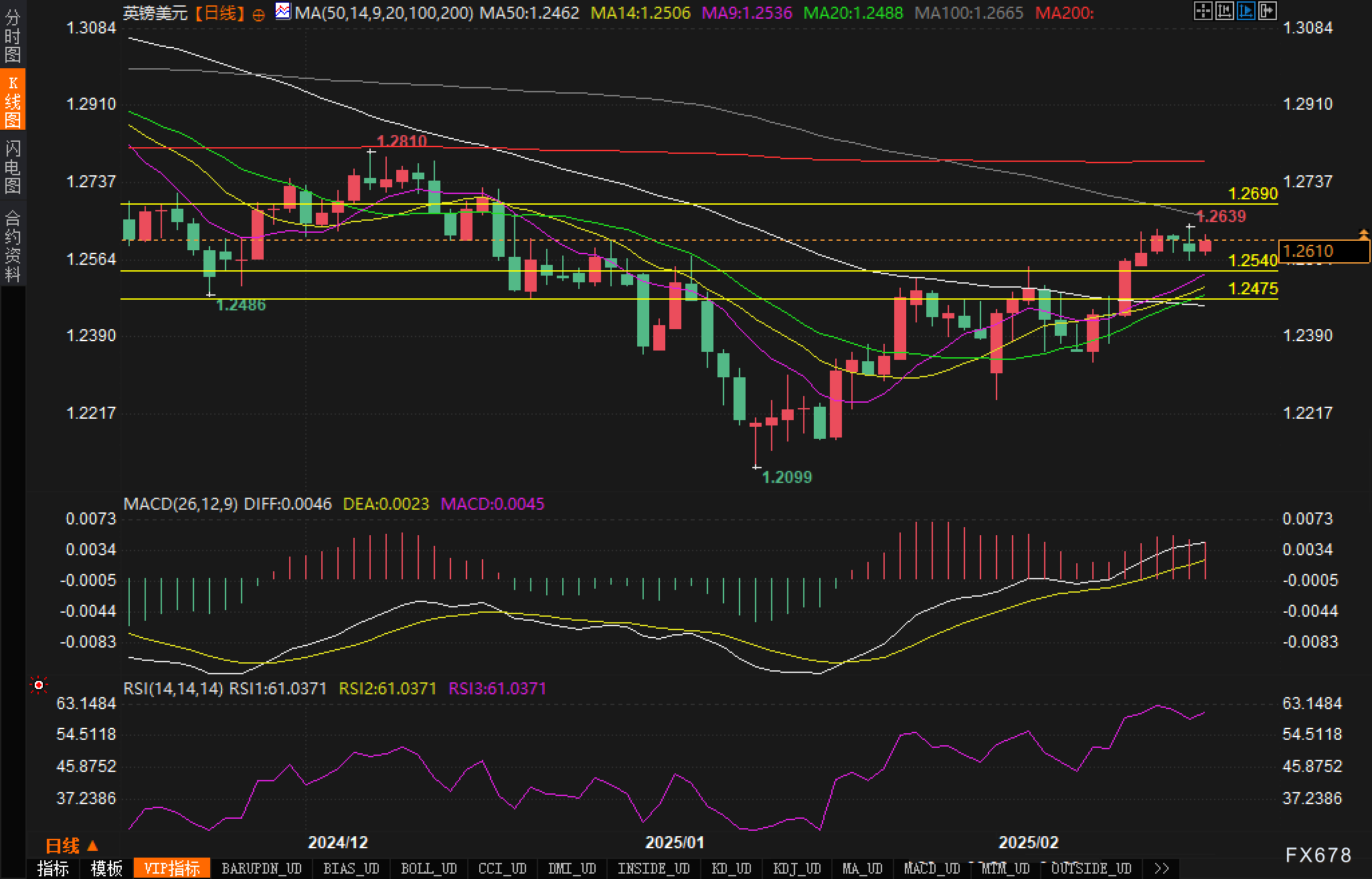 泽连斯基计划向特朗普提问