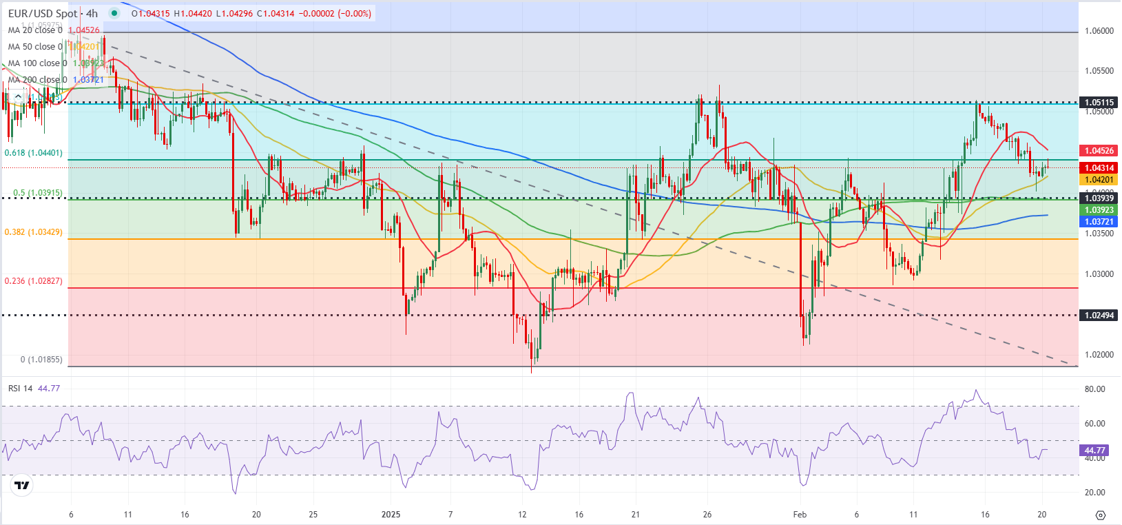 美国原油期货价格下降至66.77美元/桶,创2024年11月以来新低。