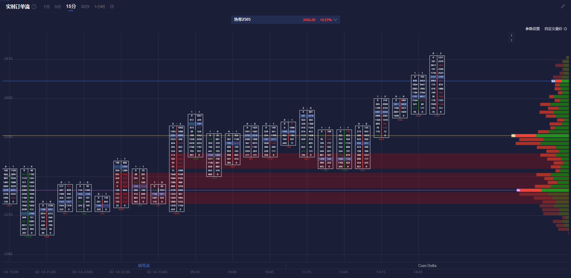 特朗普宣布关税新政策,美元走势出现明显波动