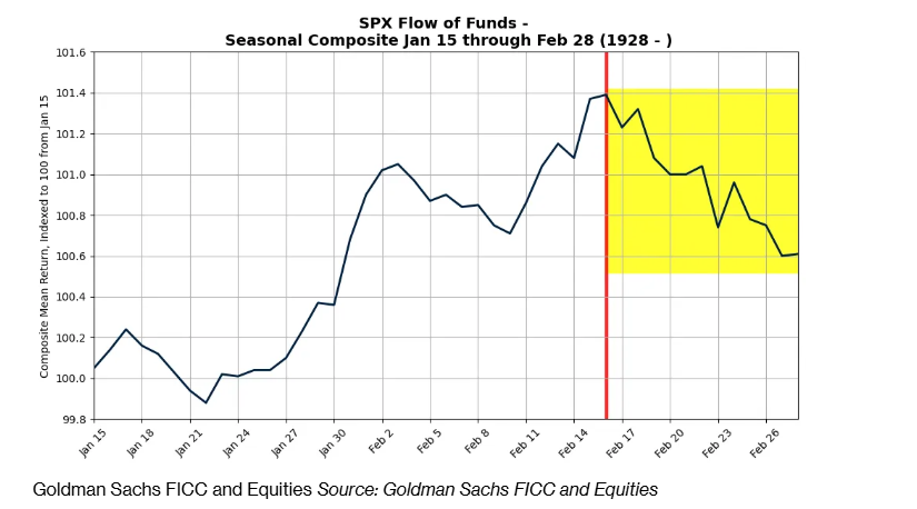 英伟达 2025 财年 Q4 营收 393.31 亿美元,超出市场预期的 380.45 亿美元,上年同期为 221 亿美元。