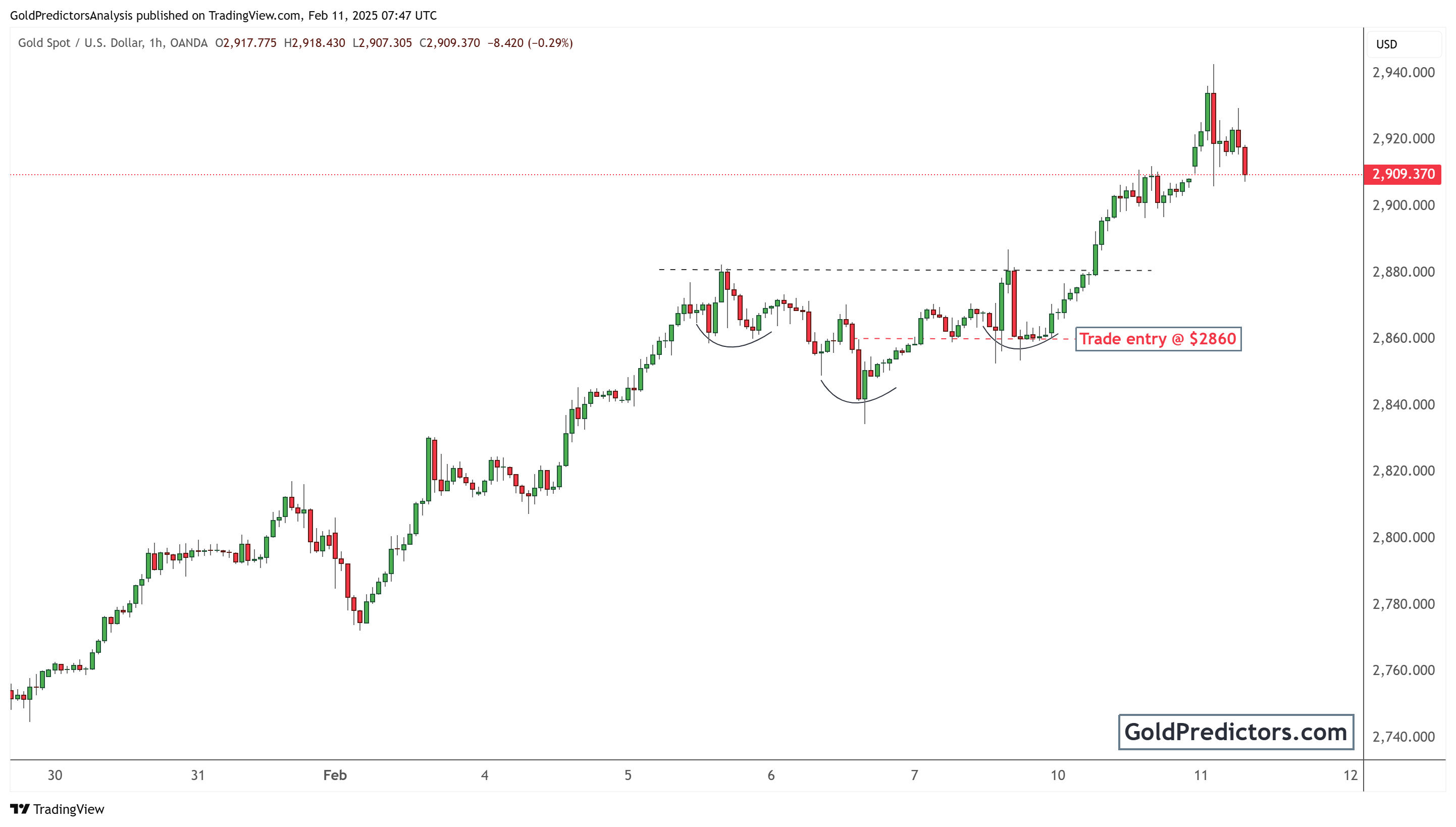 美元兑日元汇率动态