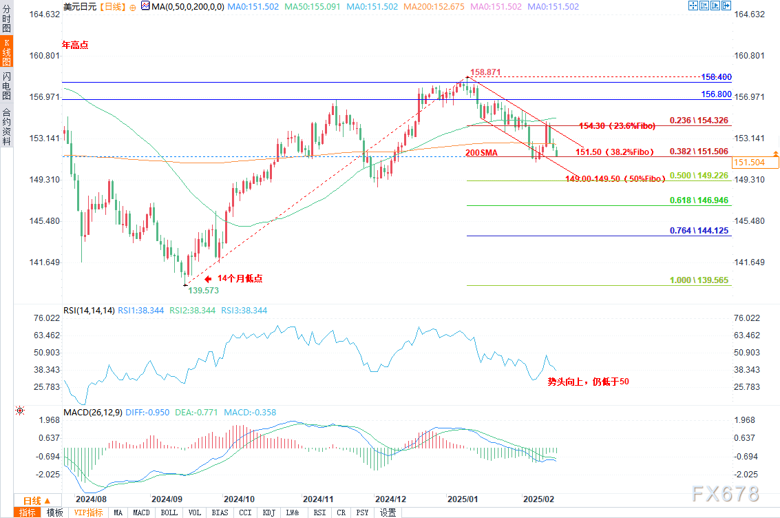 阿盟秘书长对以色列袭击叙利亚的强烈谴责