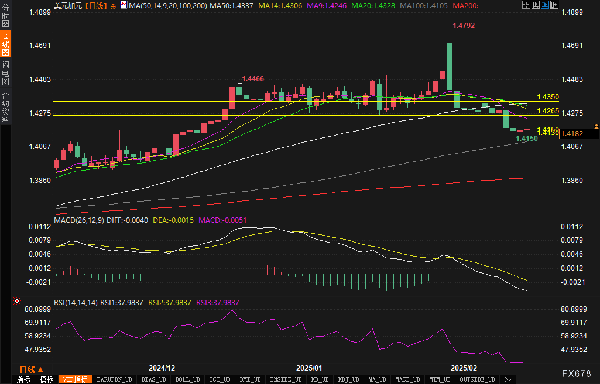 美国总统特朗普于周四宣布,将对加拿大和墨西哥的25%关税暂停一个月。这一举措再次显示出美国贸易政策的不稳定,令金融市场动荡不安,也让商界领导人感到忧虑。这一豁免措施将于4月2日到期,预示着北美贸易关系将进入新一轮的谈判。