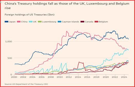 美联储参与固定利率逆回购操作,吸纳37个对手方的1260.58亿美元资金